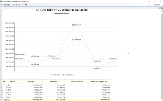 BRAVO 8 (ERP-VN) tại các doanh nghiệp SXKD Thiết bị điện dân dụng - Ảnh 3